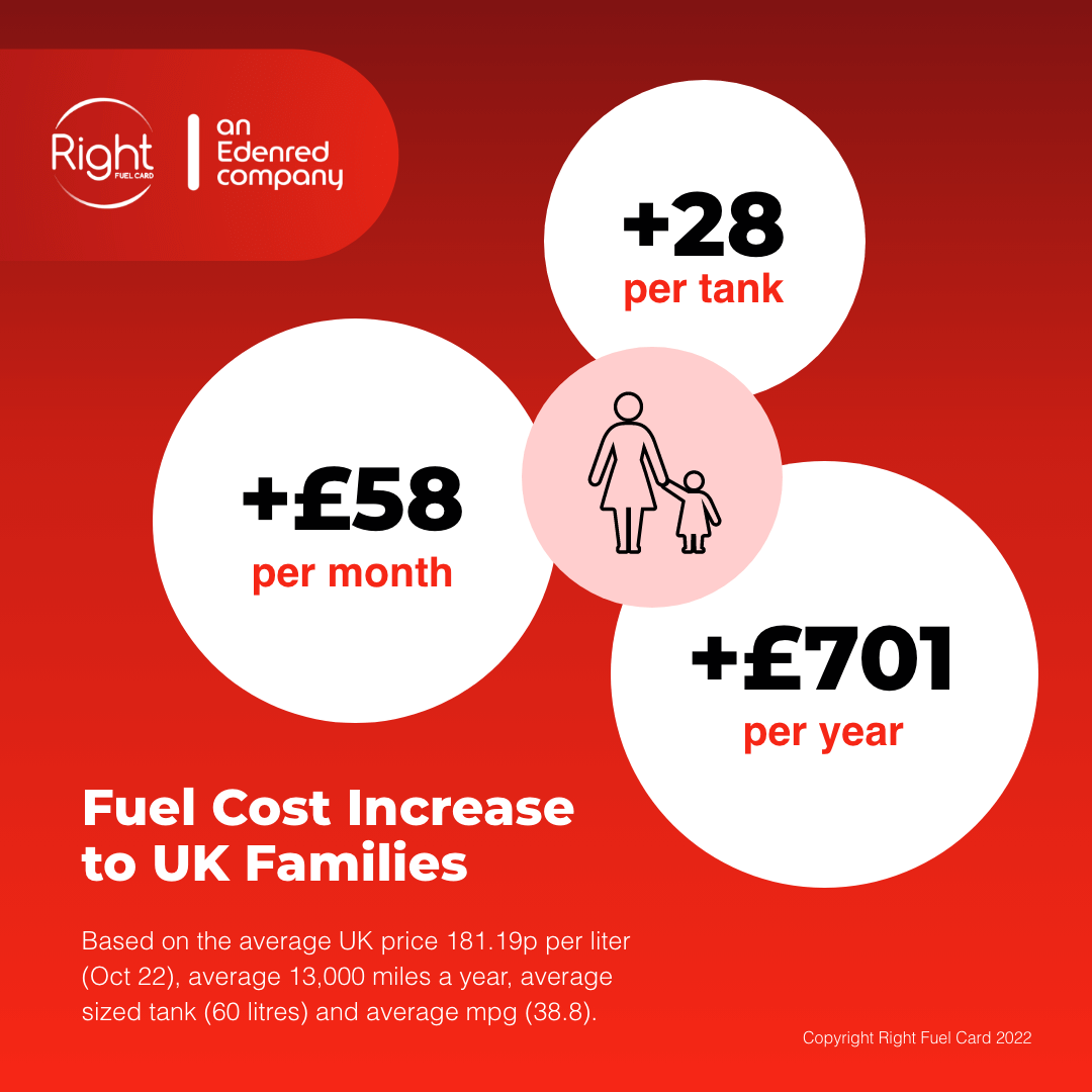 Fuel cost increase to UK families