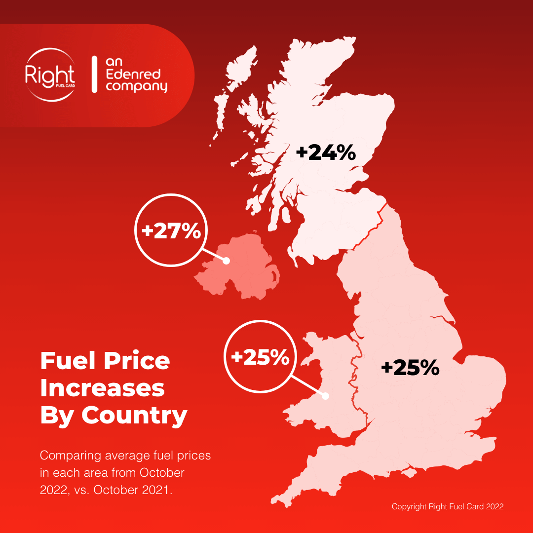 Fuel price increases by country