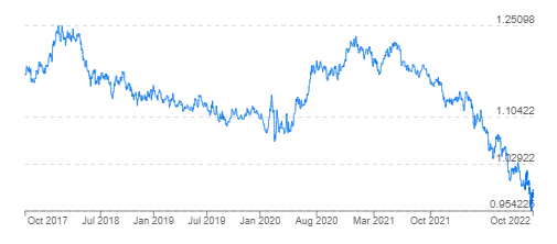 Fuel prices graph