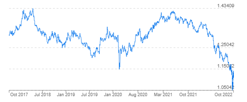 Fuel prices graph